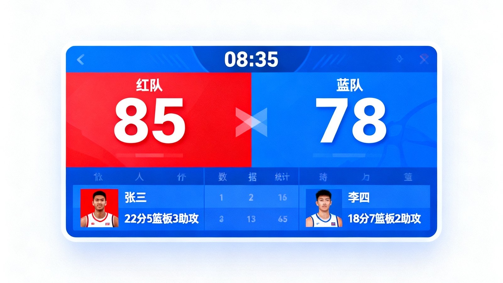 篮球比赛数据实时面板界面，显示两支球队的得分对比、球员个人数据统计以及比赛时间倒计时